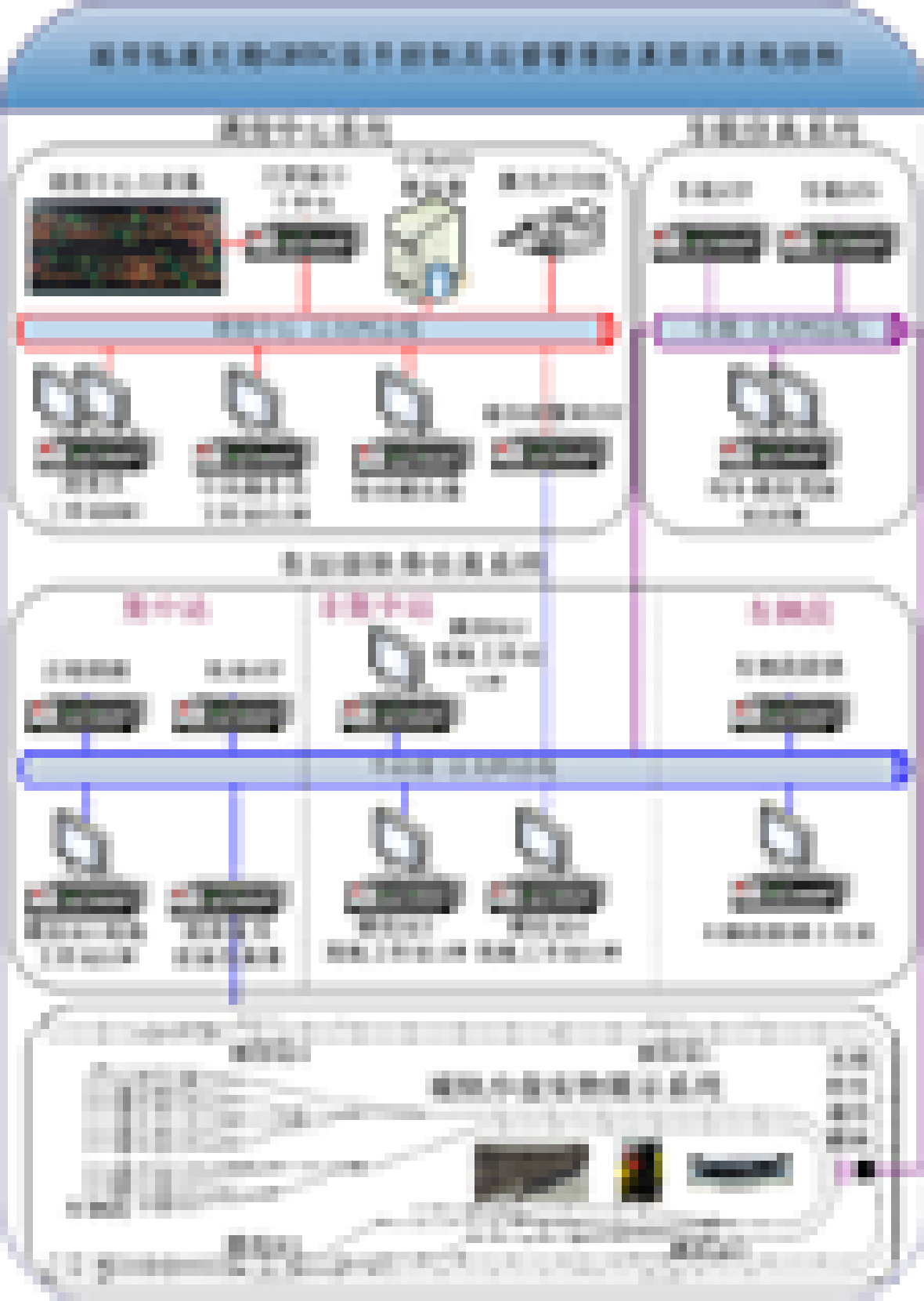 城市軌道交通綜合仿真實(shí)訓(xùn)系統(tǒng) 一、城市軌道交通信號(hào)控制及運(yùn)營管理仿真實(shí)訓(xùn)系統(tǒng)