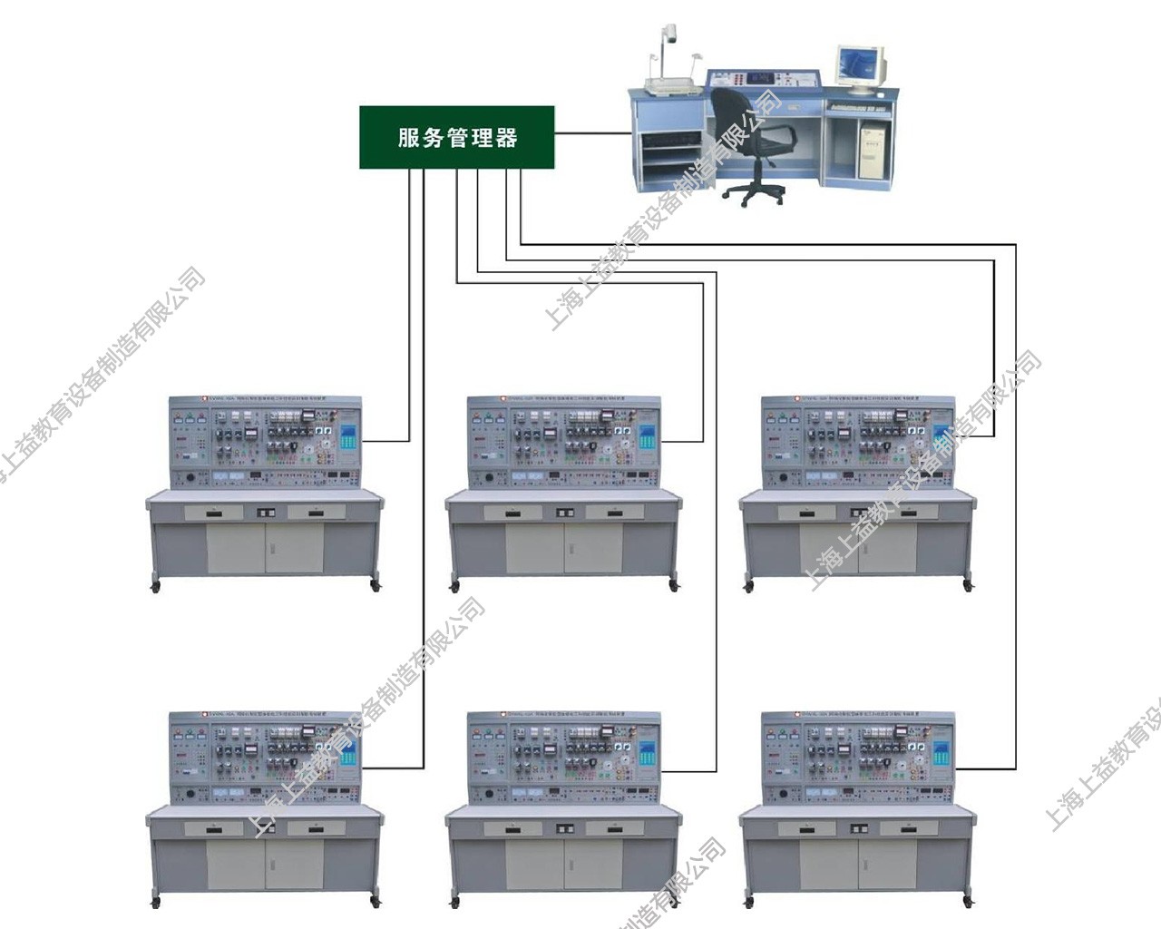 SYWXL-02B網(wǎng)絡(luò)化智能型維修電工電氣控制技能實(shí)訓(xùn)智能考核裝置